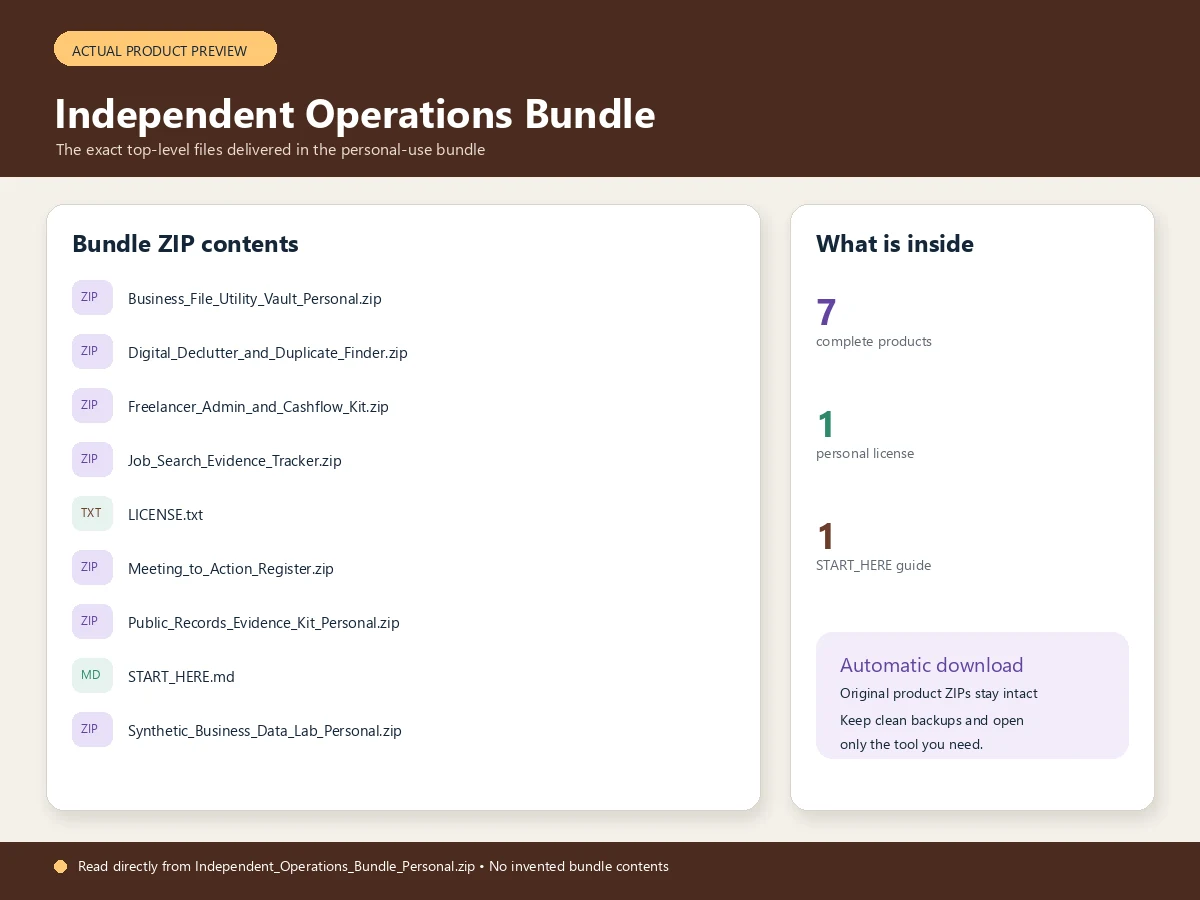 Actual product preview for Independent Operations Bundle