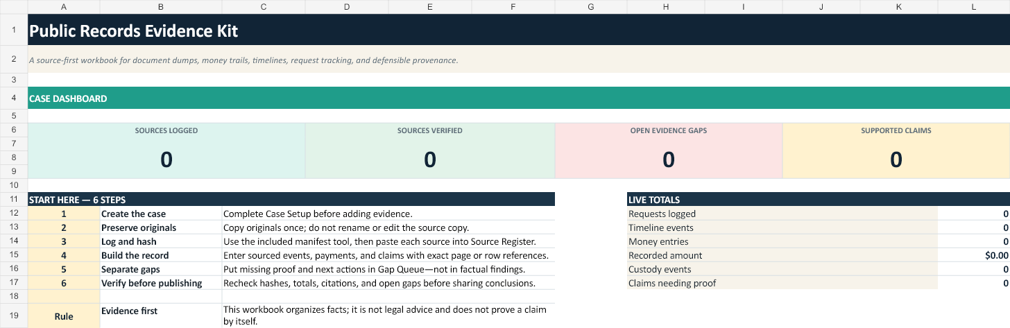 Preview of the Public Records Evidence Kit dashboard showing source, verification, gap, and claim counts